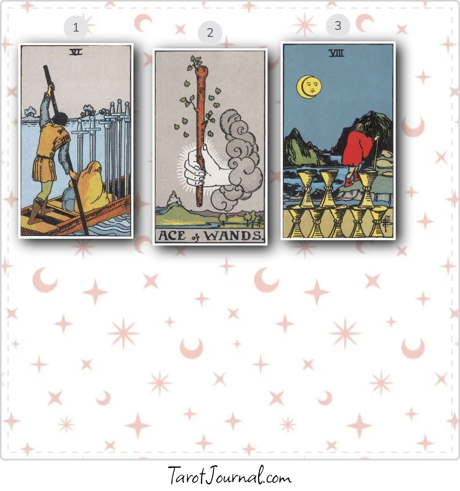 tarot reading by Linda