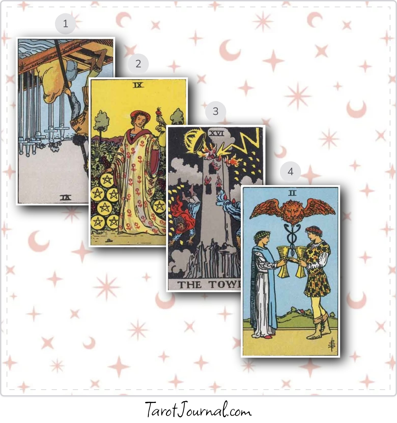 What do I do in the meantime?? - tarot reading by Eve Paterson