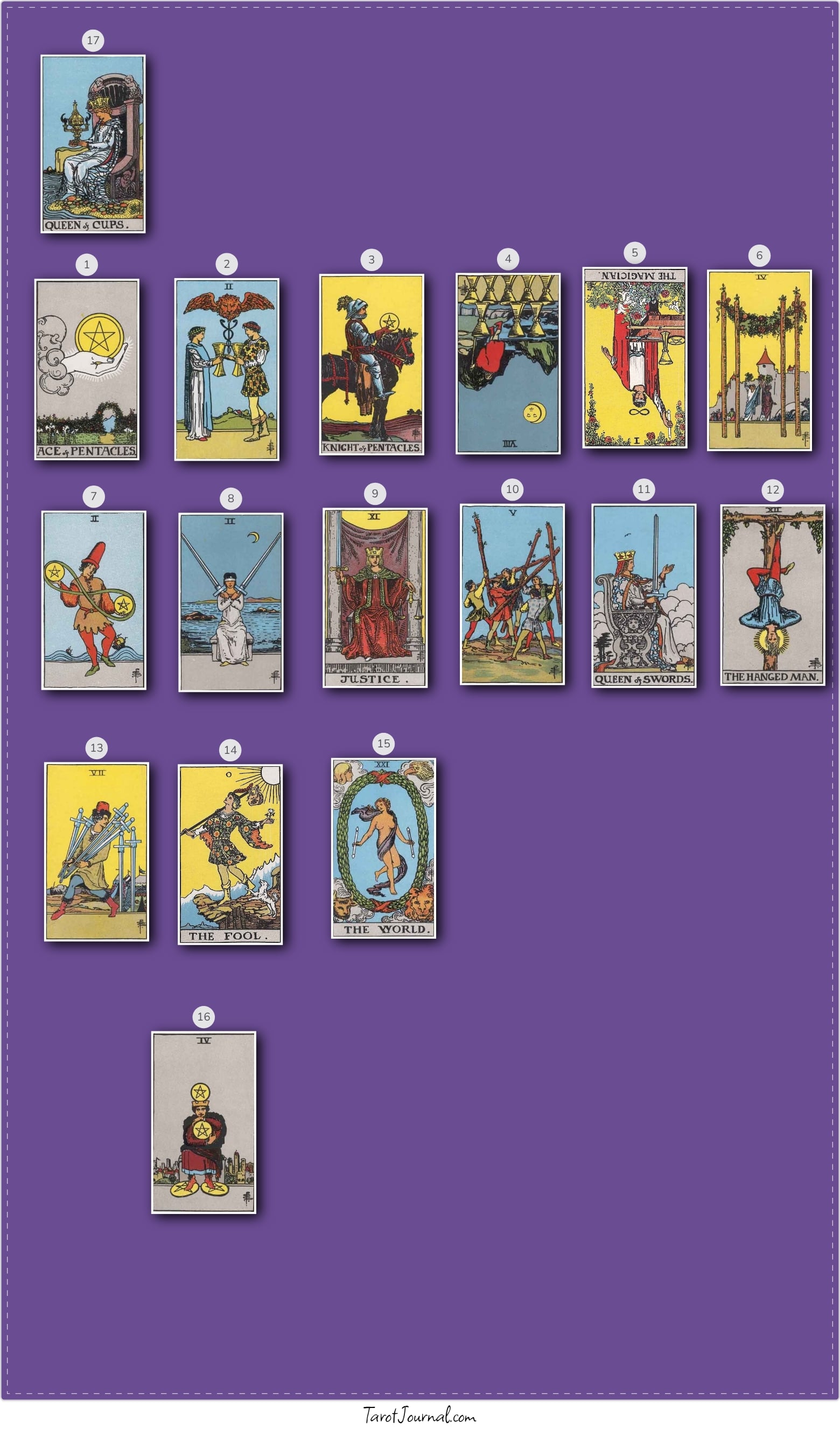 tarot reading by Helena