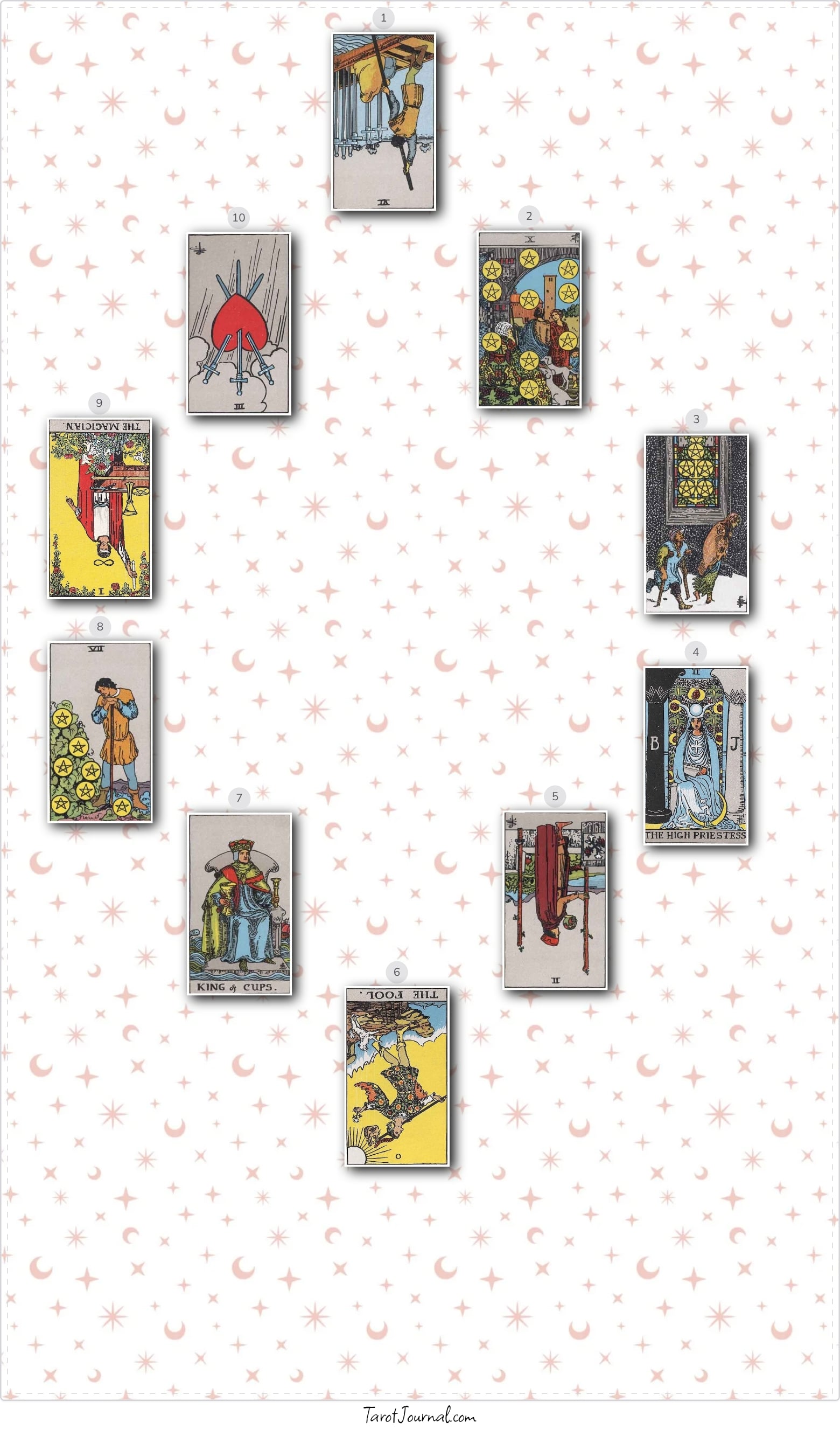 tarot reading by Helena