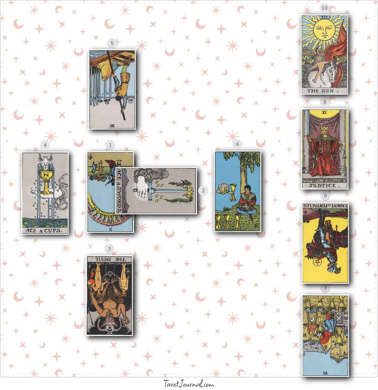 the question is whether I should stay where I am or accept the new job offer. - tarot reading by Yelisa Taylor-Leiva