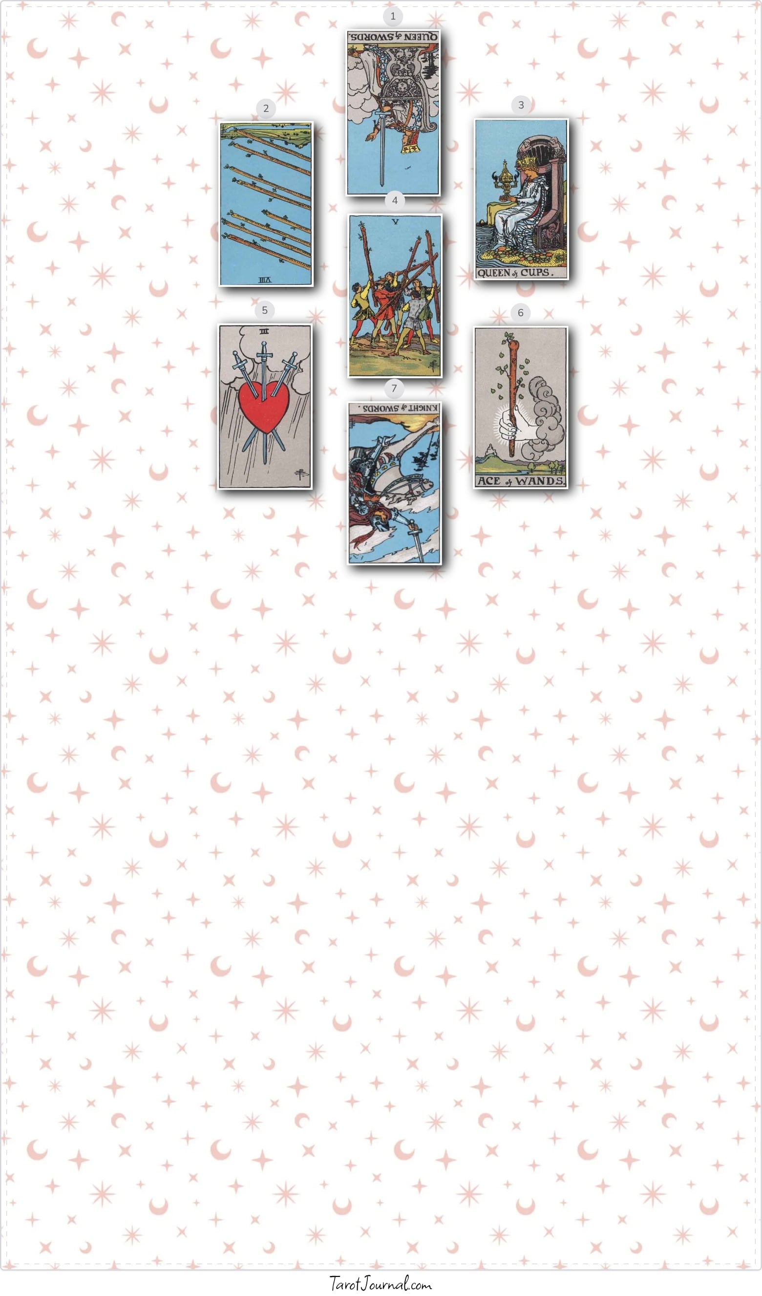 Manifestation - tarot reading by Nico