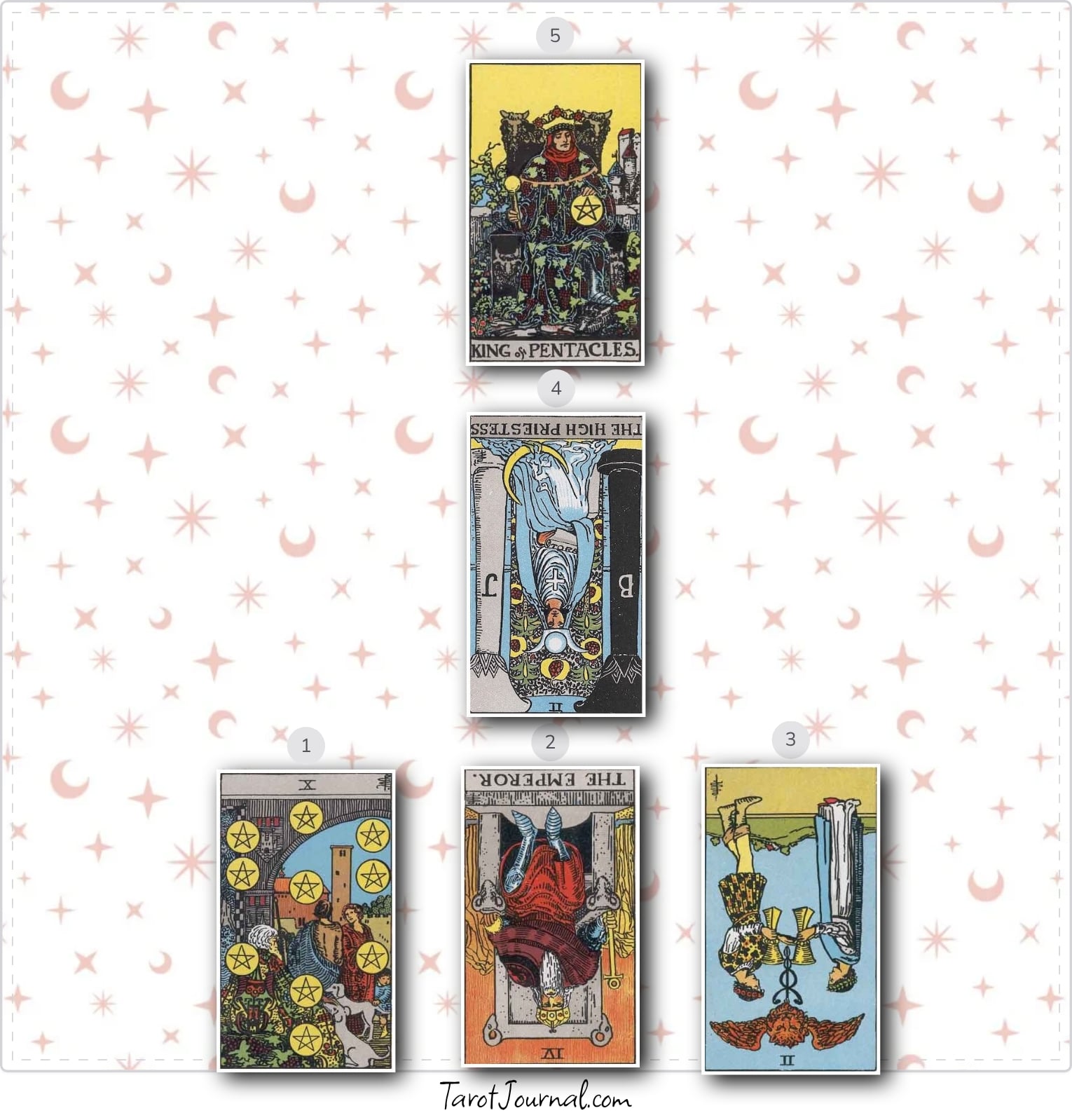tarot reading by Nico