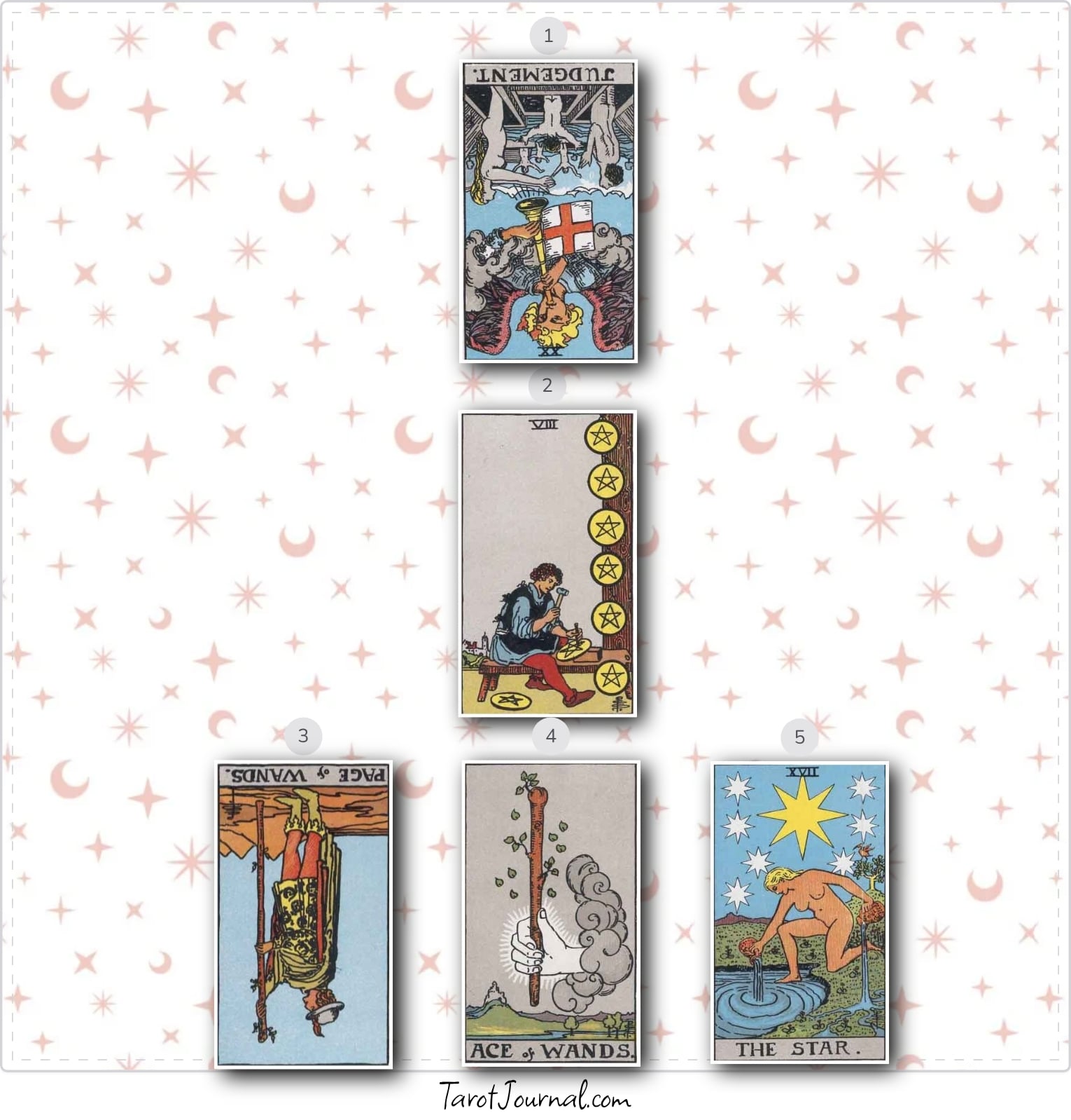 What should I do for work? - tarot reading by Meaghan