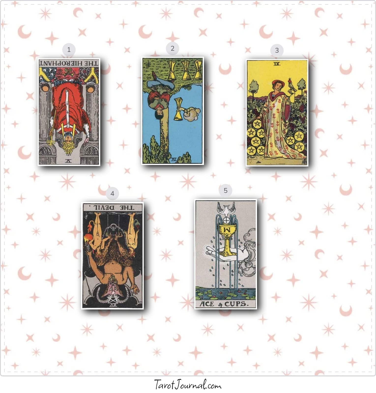 7/8/2026 - tarot reading by Alex