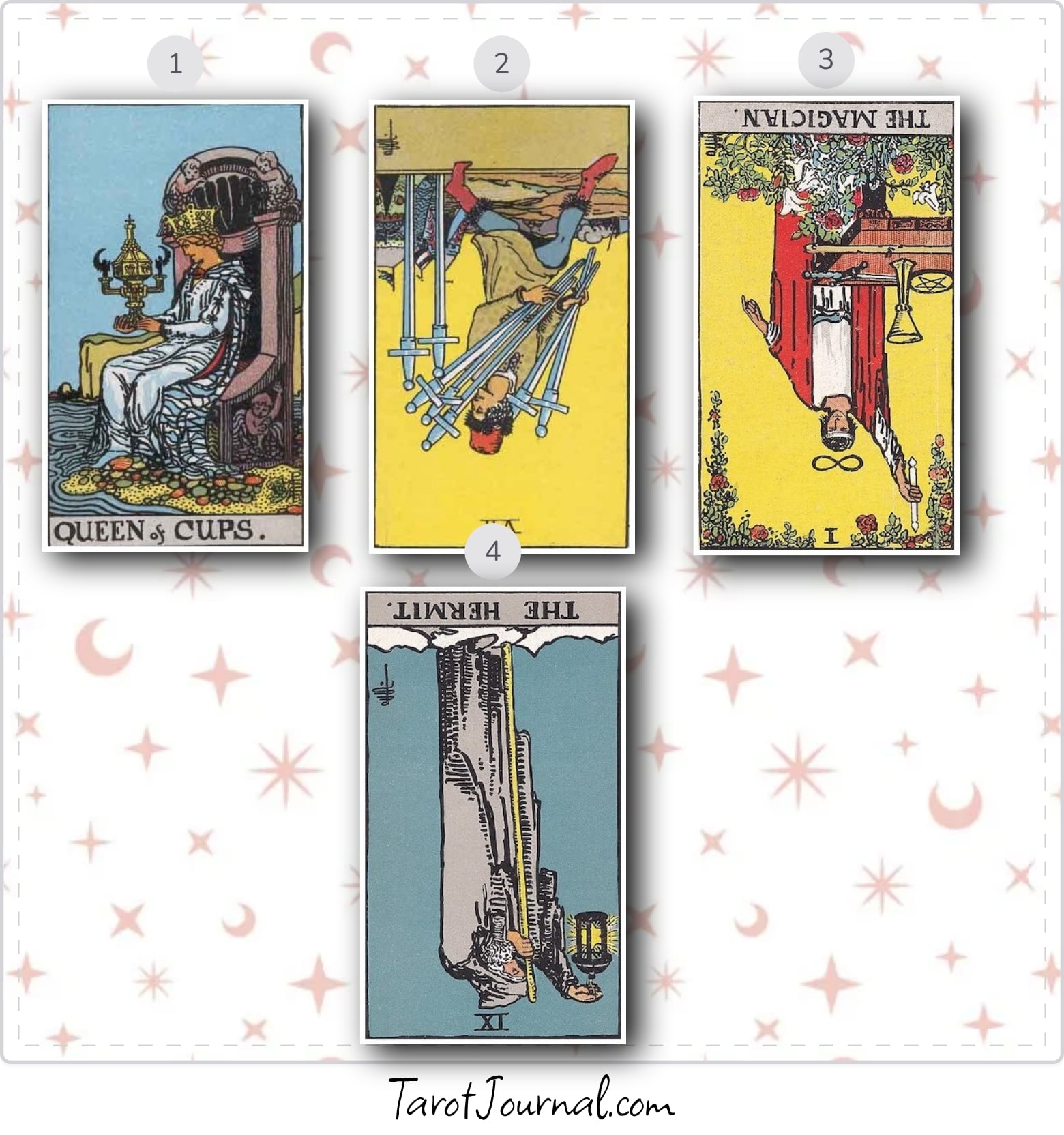 Does anwar still love me? - tarot reading by Sara
