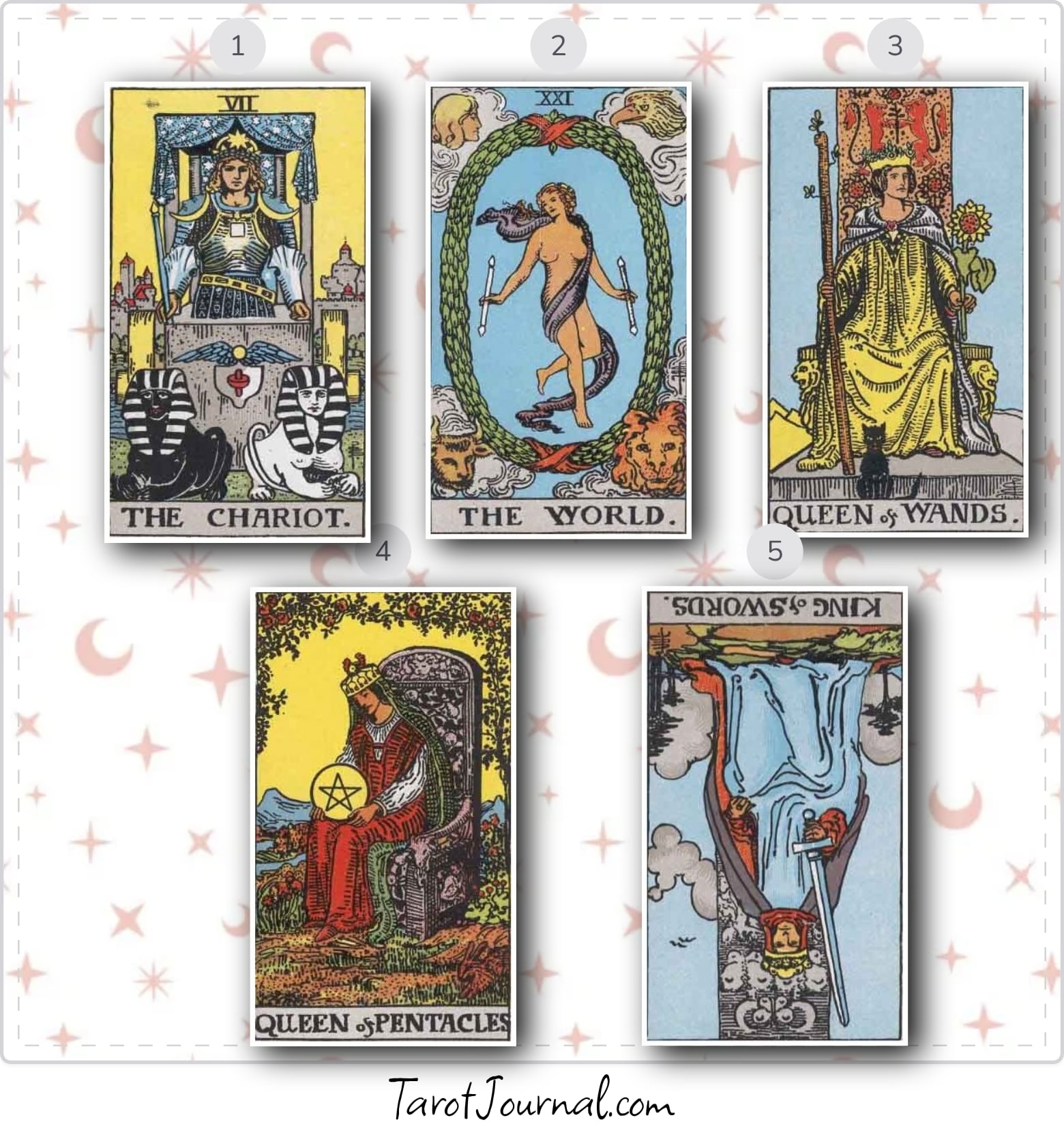 Love - tarot reading by Ana