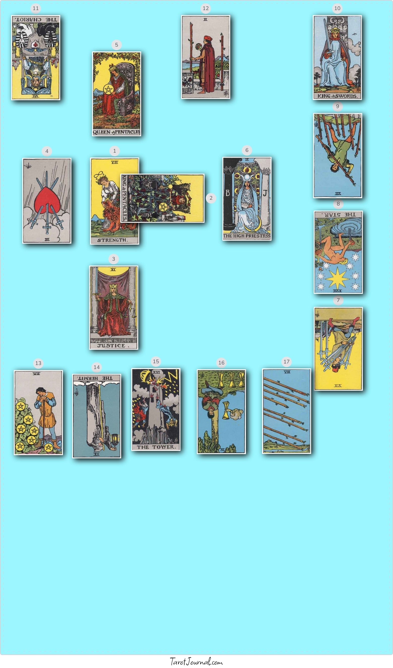 tarot reading by Jessica Wernowsky
