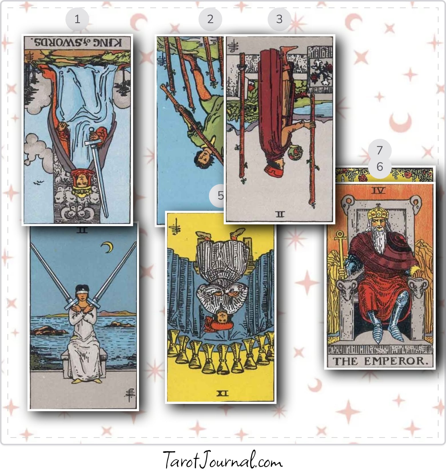 Bruh - tarot reading by Po