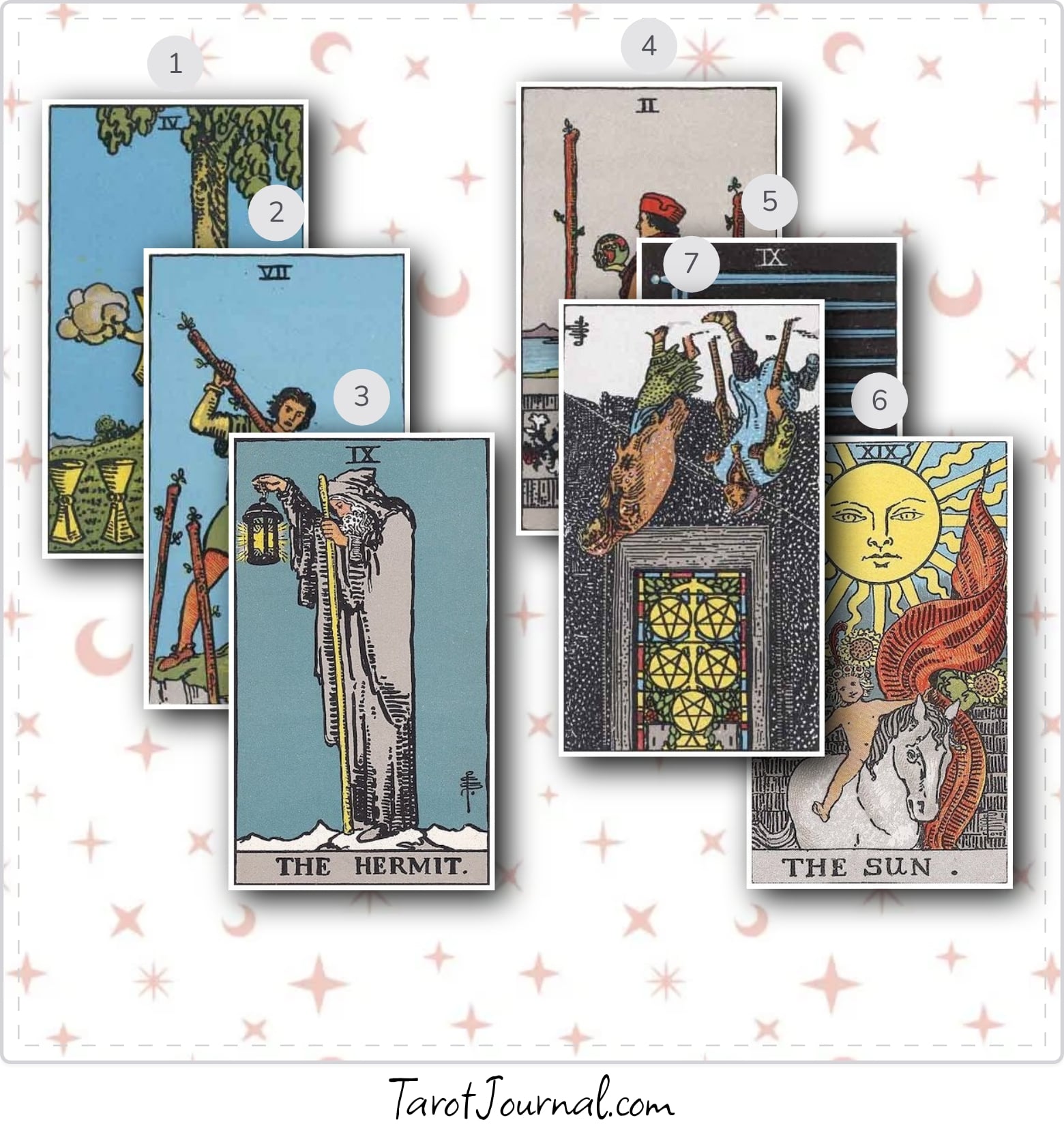 currently.. - tarot reading by Christina Brook