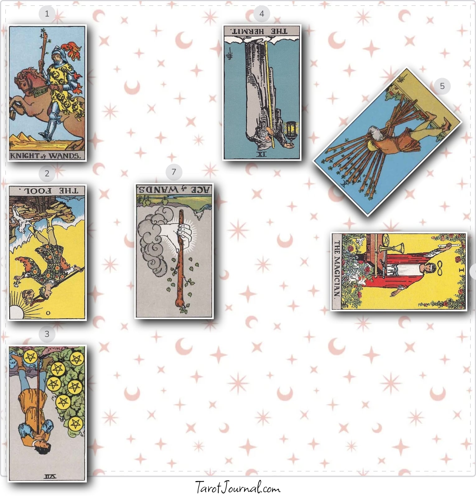 tarot reading by Stella