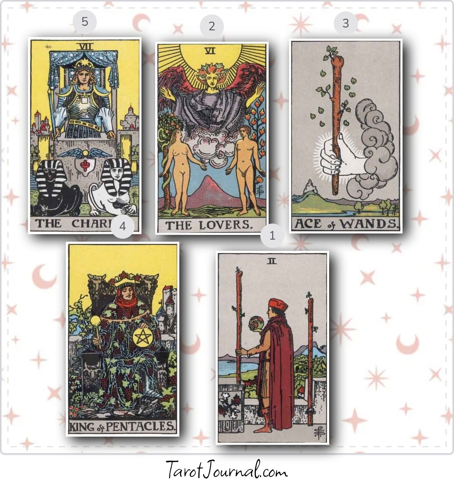 Love - tarot reading by Clementine