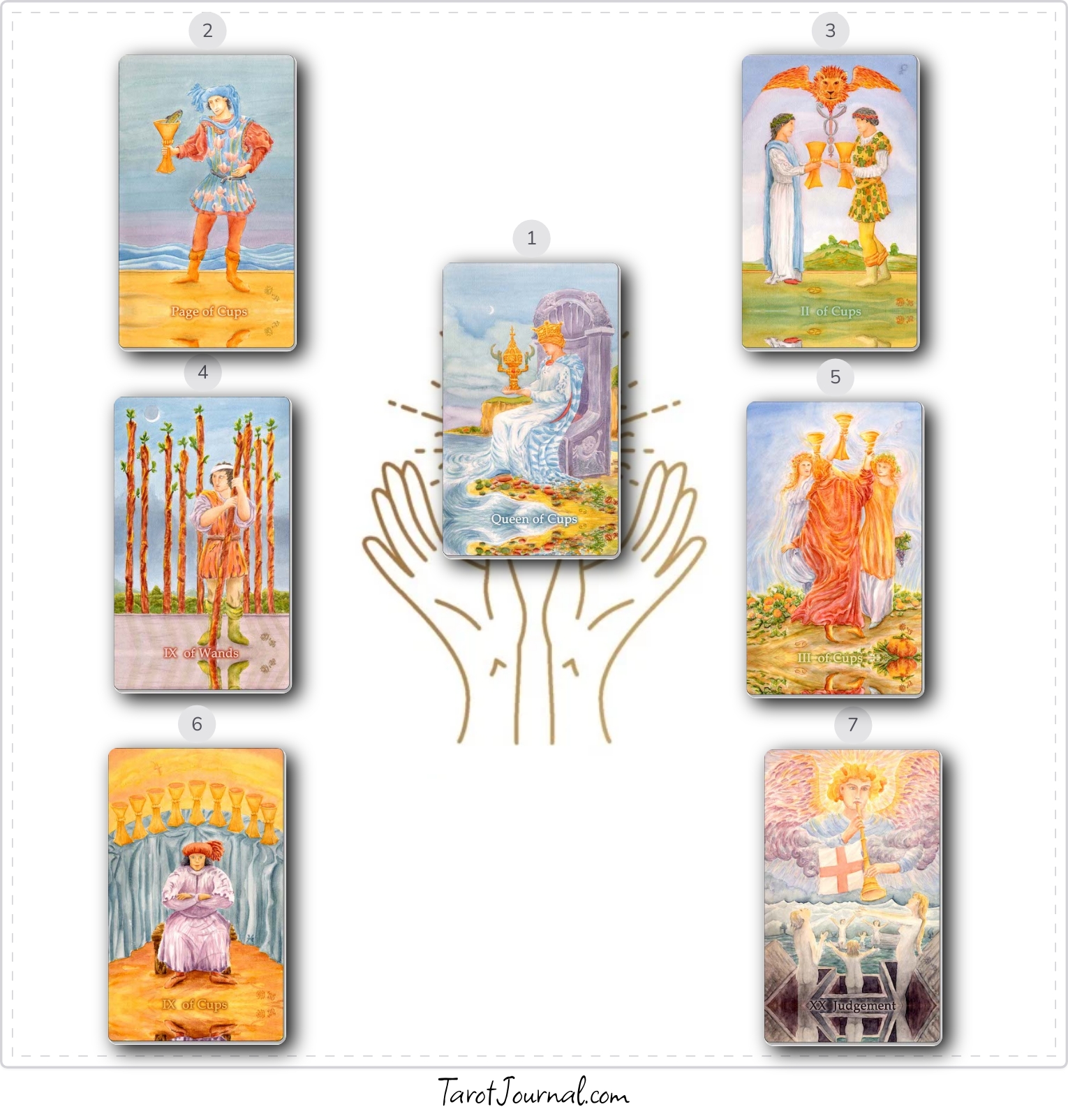 Summer Radiance: A Summer Solstice Ritual- - tarot reading by Kathy