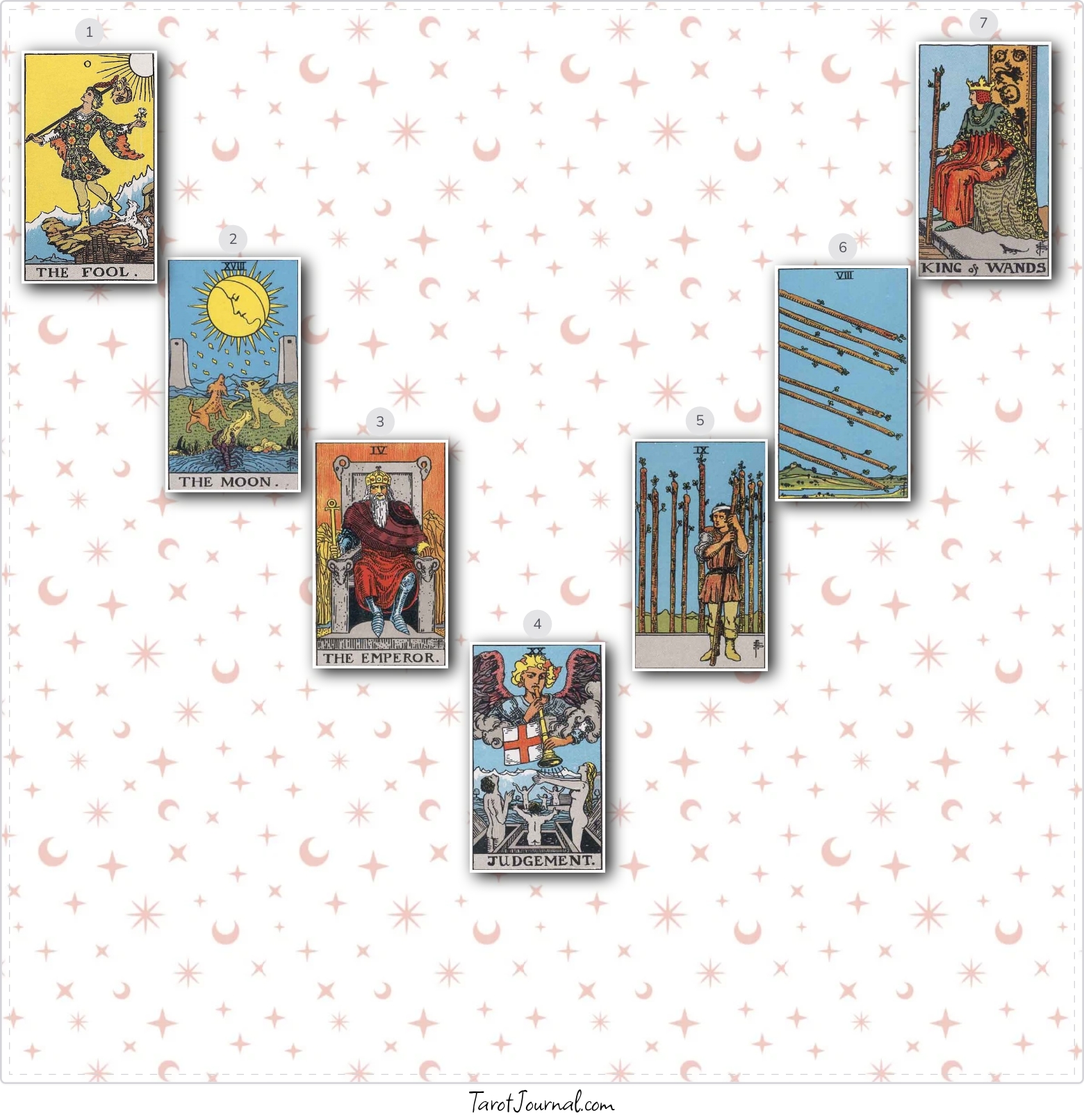 November 26th Reading - What's going on? Any advice? - tarot reading by moonlight