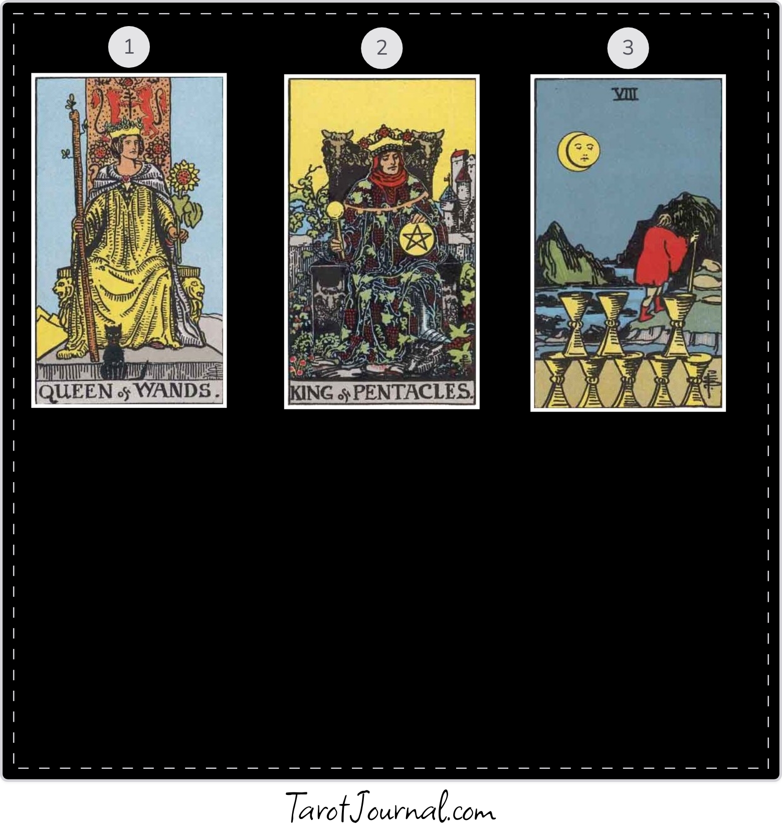 What is my future with Equity Residential - tarot reading by Cody