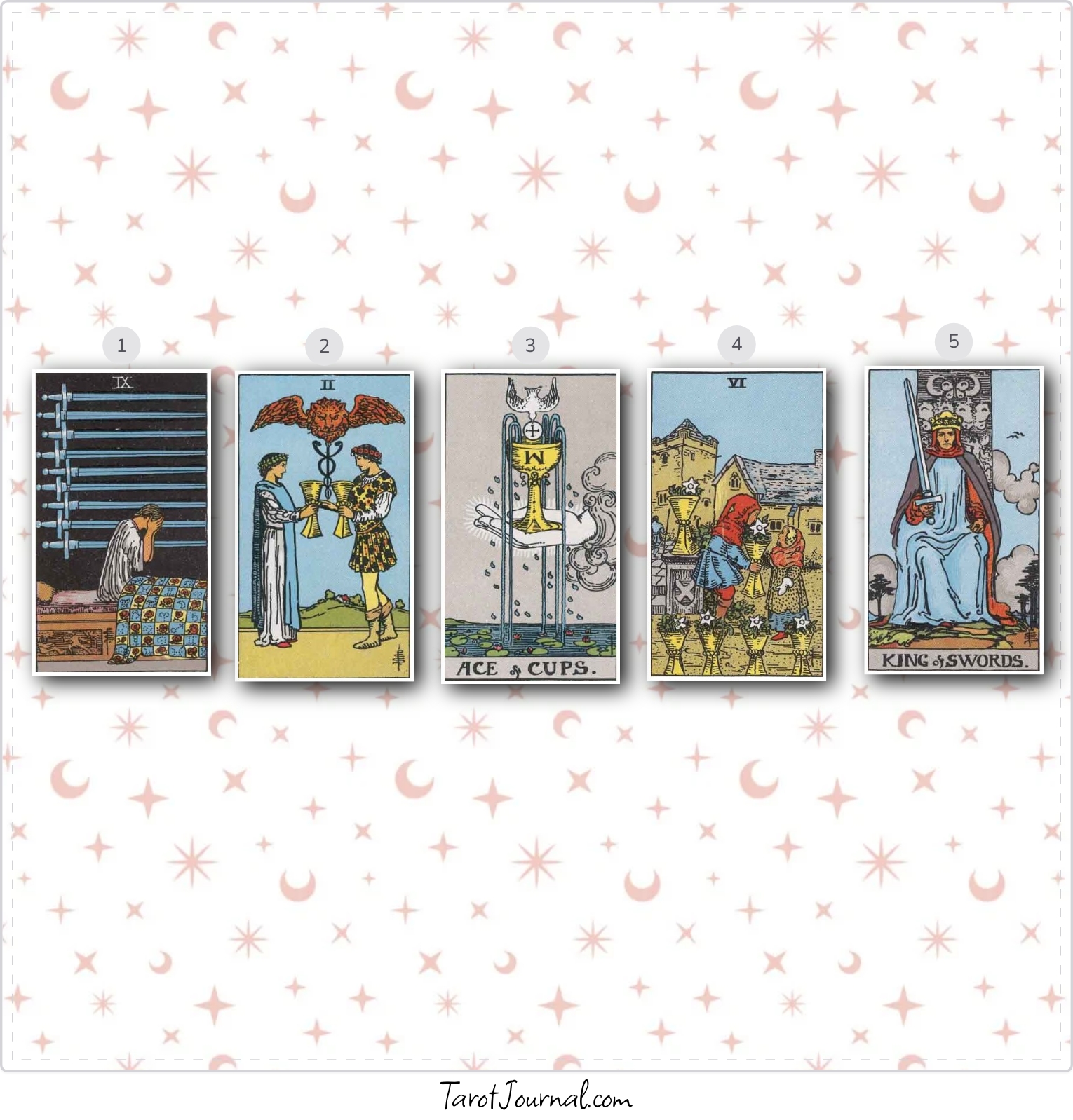 New Love - tarot reading by Laura