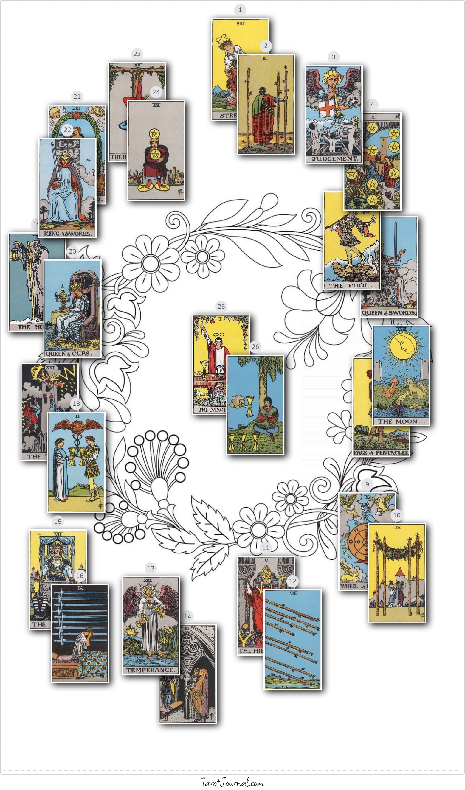 Financial year from apr/2026 to apr/2027 - tarot reading by Aelin