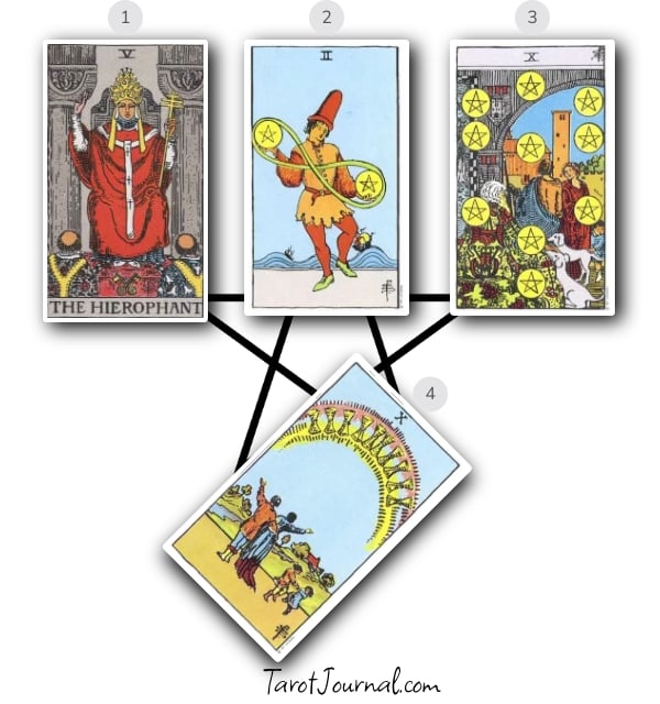 What do i need to know right now? Comments welcome! - tarot reading by m-c