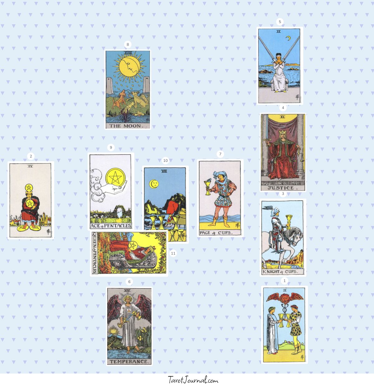 What do I need to know right now - tarot reading by m-c