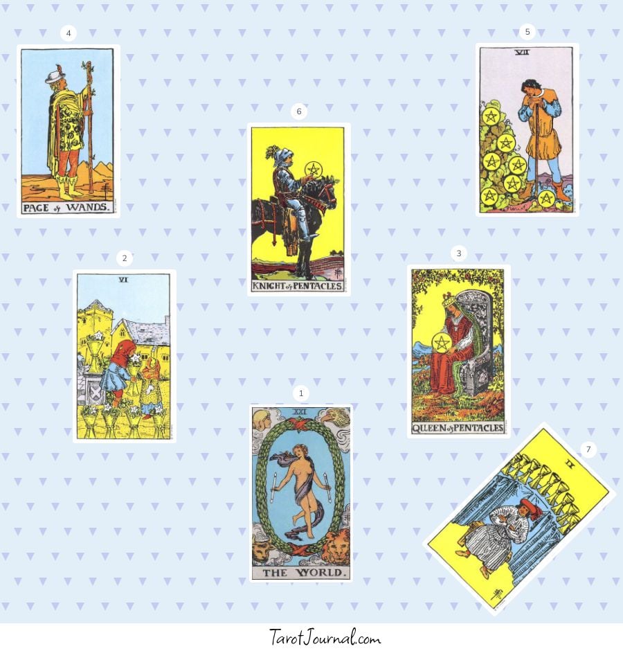 Healing heart spread - tarot reading by m-c