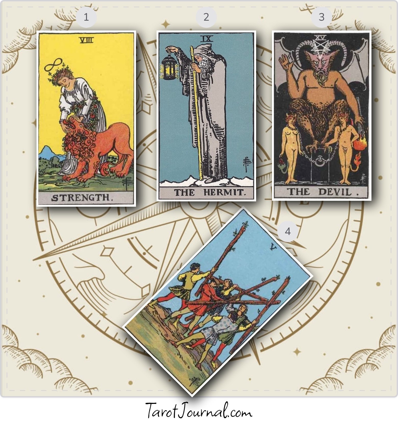 Will there be a war in Europe soon? - tarot reading by m-c