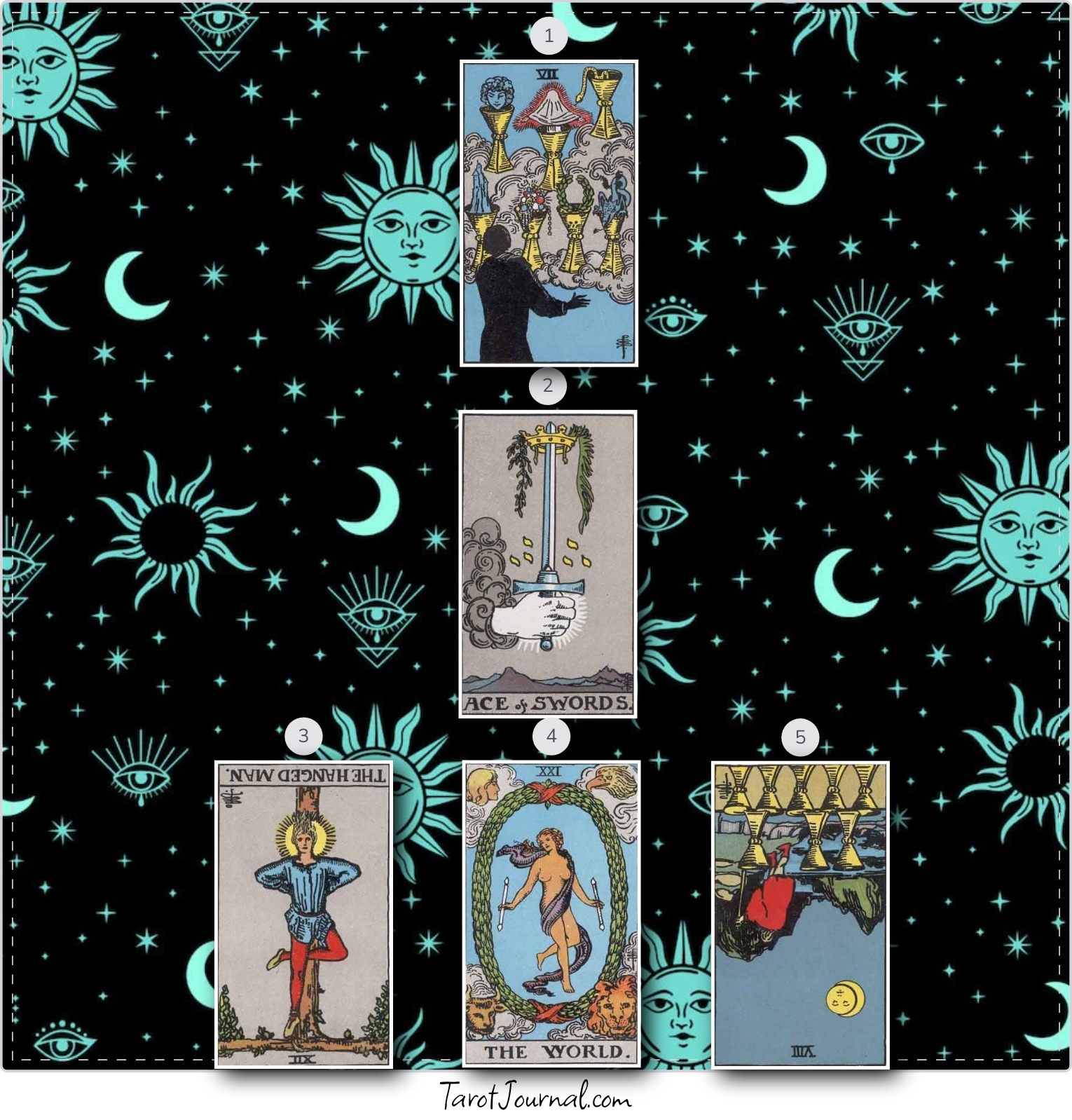 Dream Job - tarot reading by Clark Martz