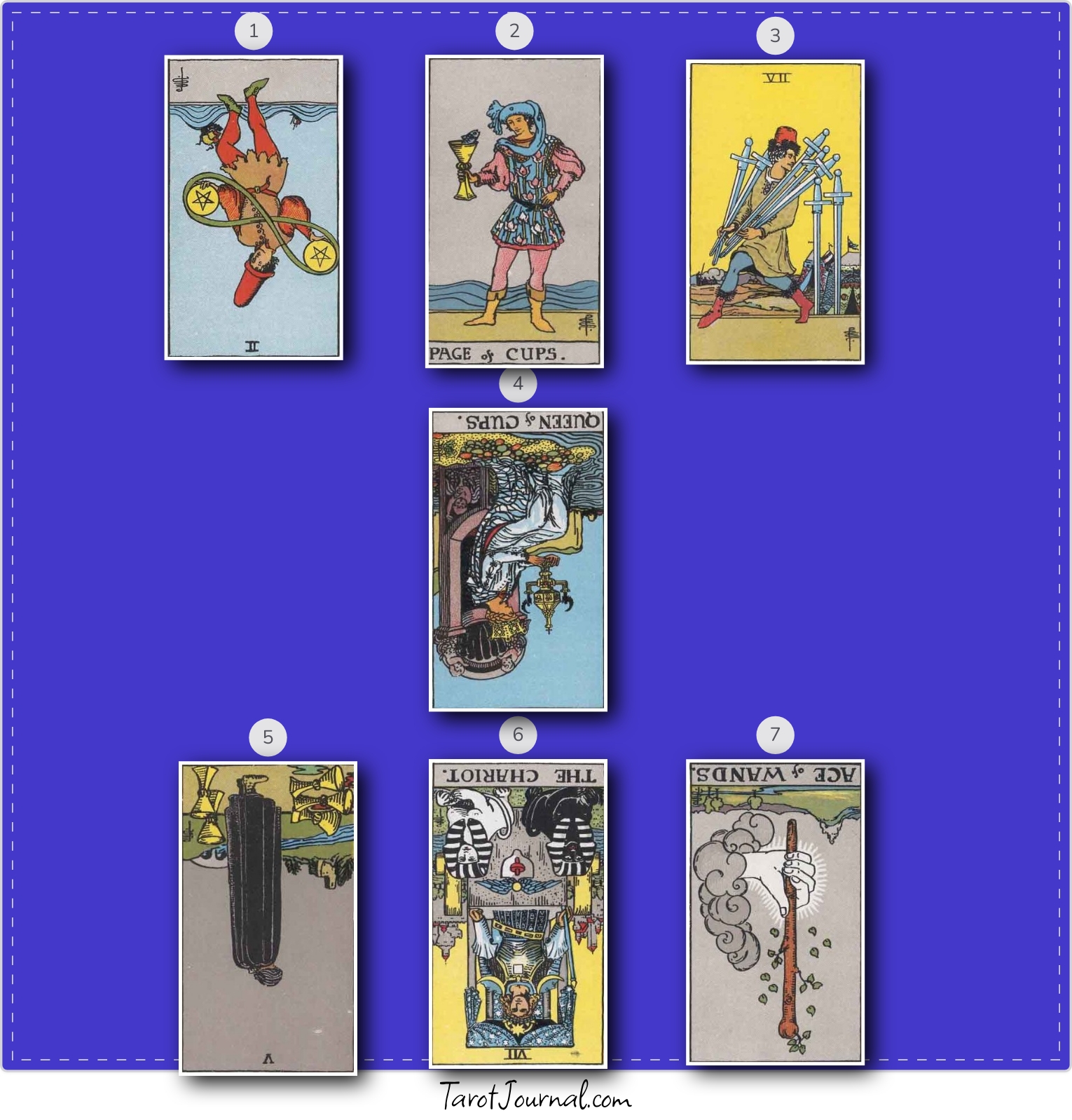 What is the energy of week 7 - tarot reading by Yohann