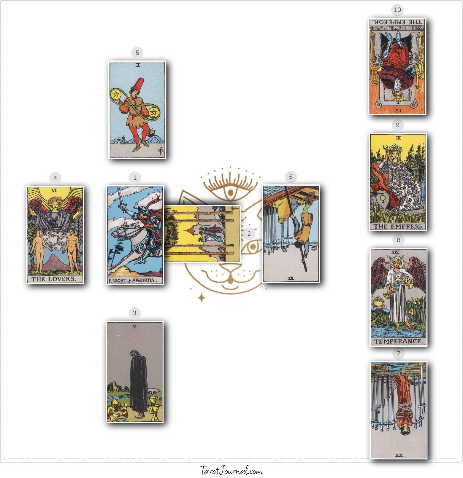 What is the universe want me to know? - tarot reading by Derek Stiles