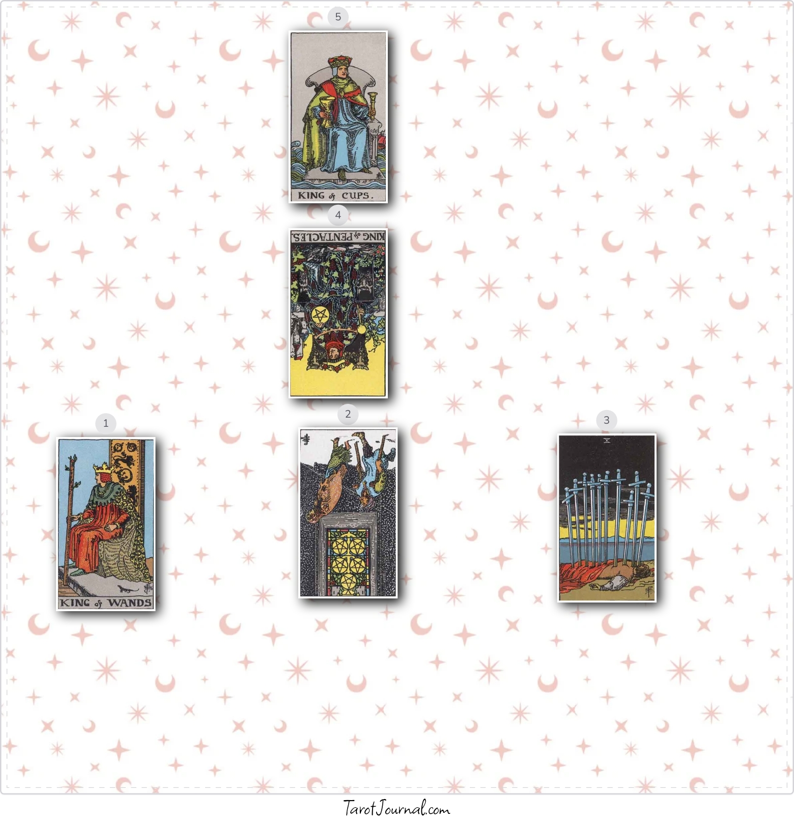 Personal Growth - tarot reading by Derek Stiles