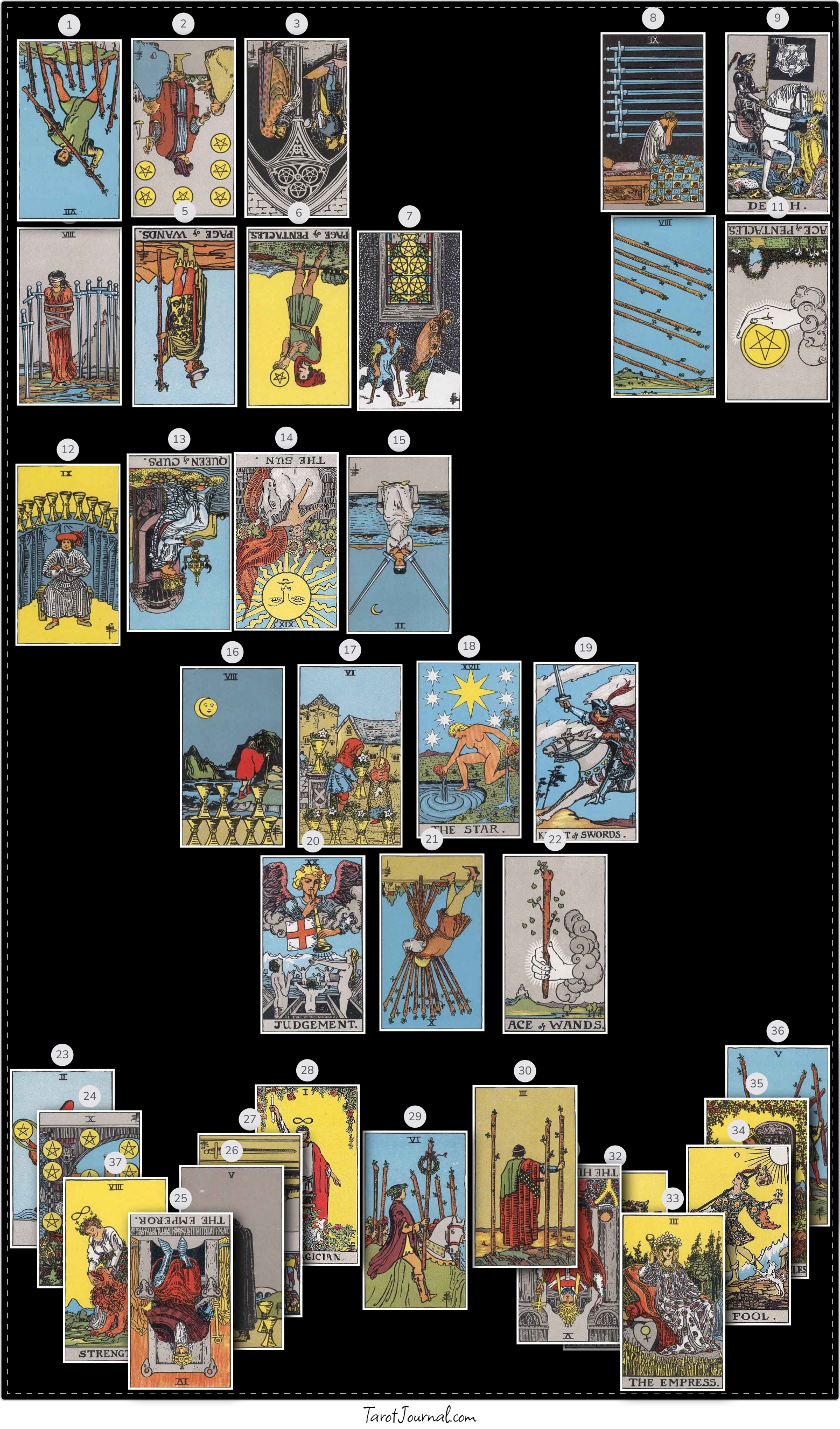Just what i need.to know what a relational situation - tarot reading by Olga