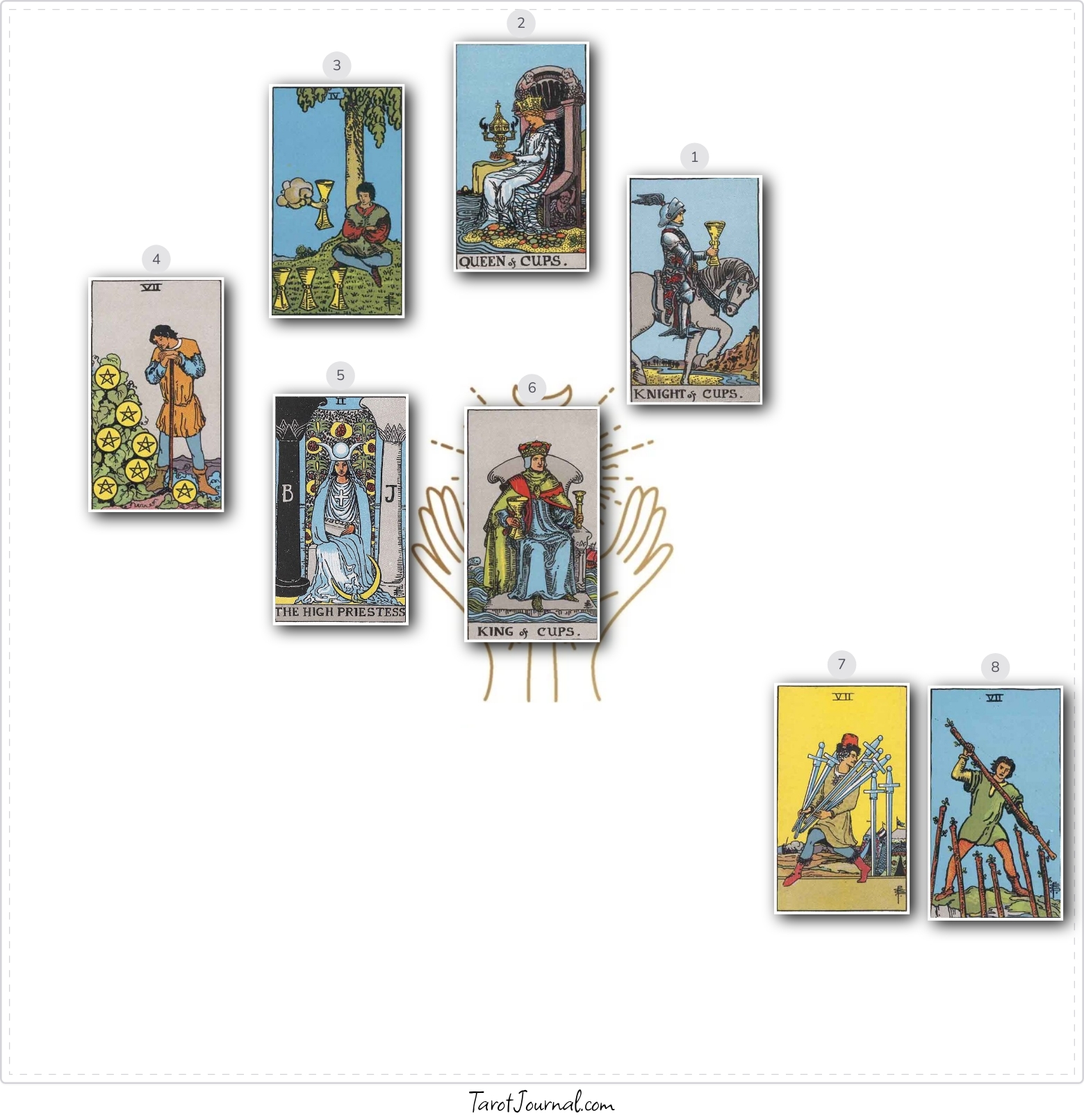 Does he miss me? - tarot reading by Jen