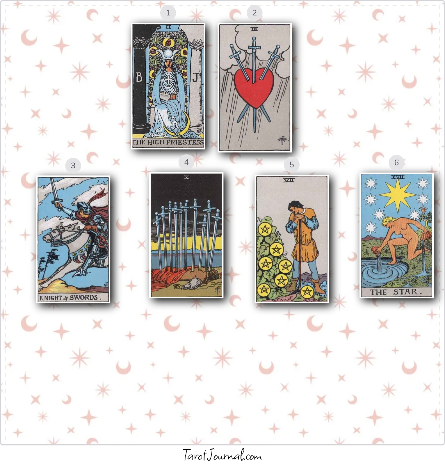 These cards jumped out of my deck. - tarot reading by Emma Larkin