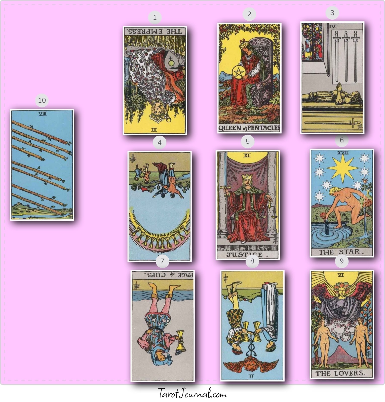 My relationship in view - tarot reading by Tiffany