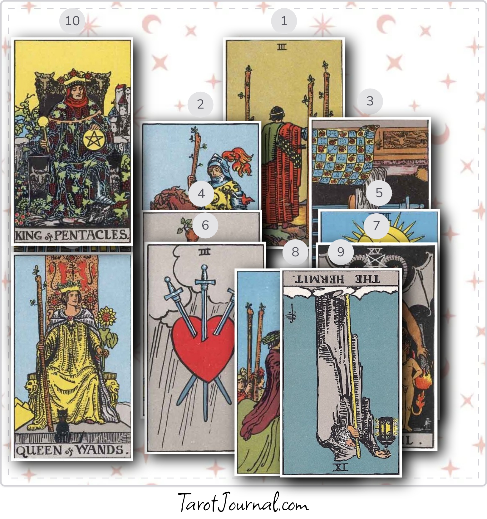 Can I trust my partner means what he says? Has he been respectful to me as his partner when I'm not around? How does he really feel for me? - tarot reading by Tiffany