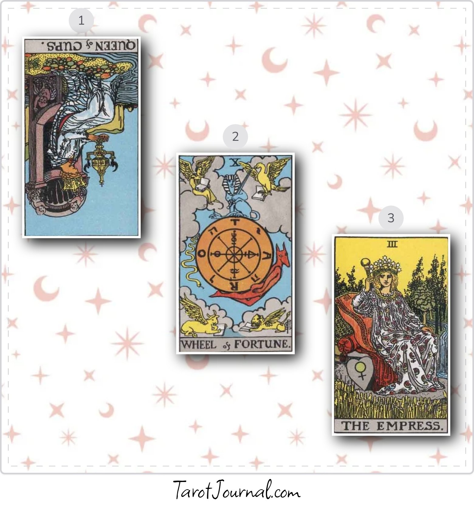 What do I need to be aware of in my past relationships in order to better future ones? - tarot reading by Tammy