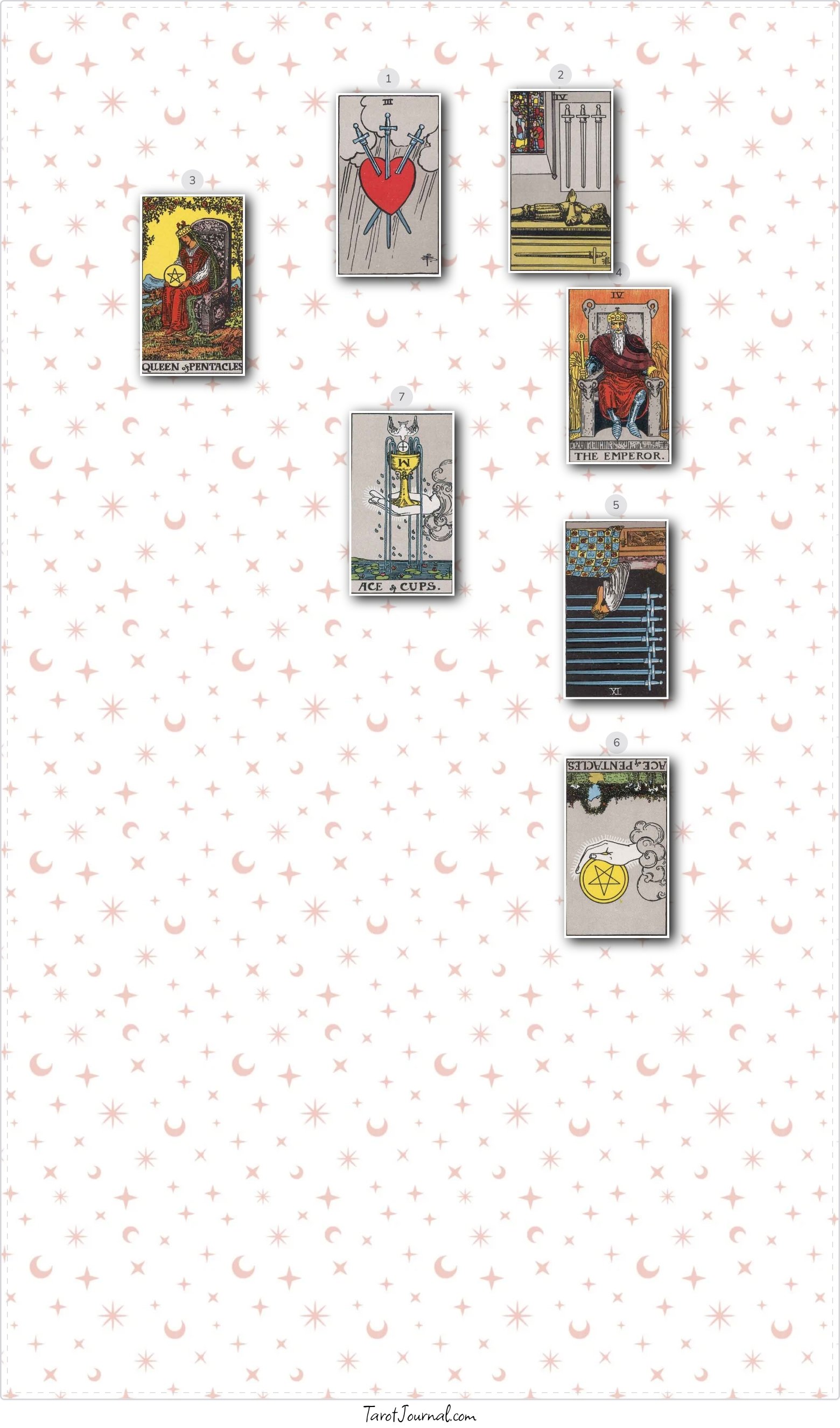 Current and future situation - tarot reading by Susie