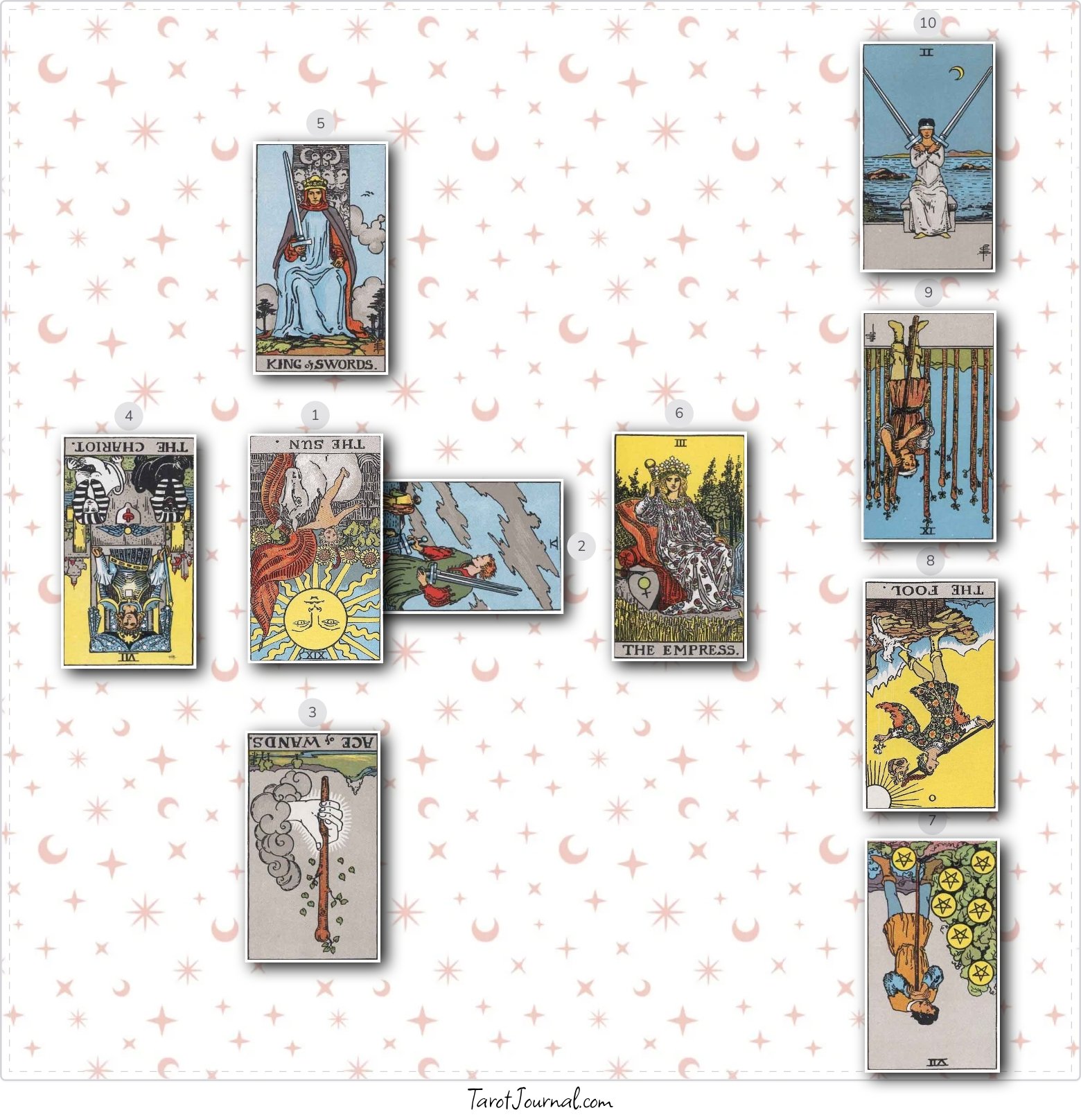 What I need to know about the upcoming week - tarot reading by Georgios