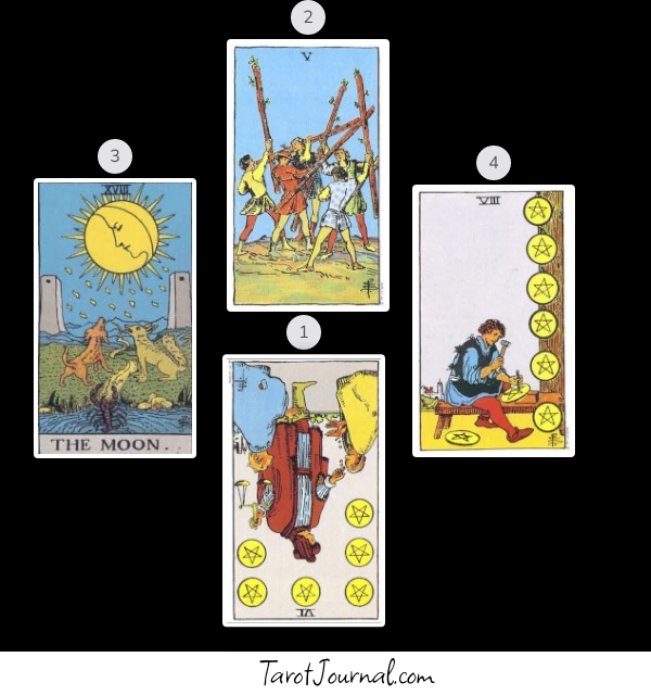 What do I need to know right now? - tarot reading by Tarot By Nature