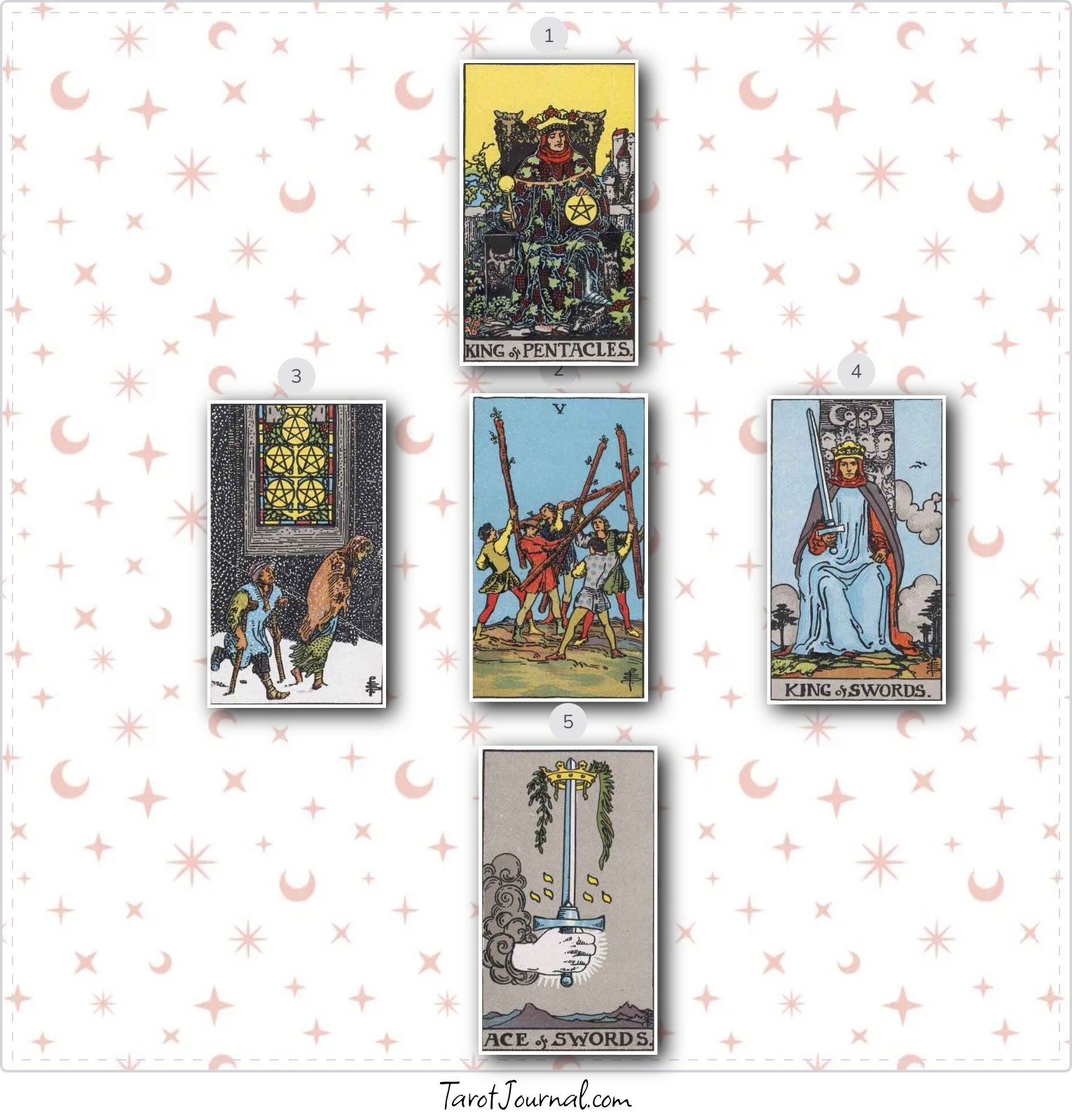 What is my dream job? - tarot reading by Huyen Le