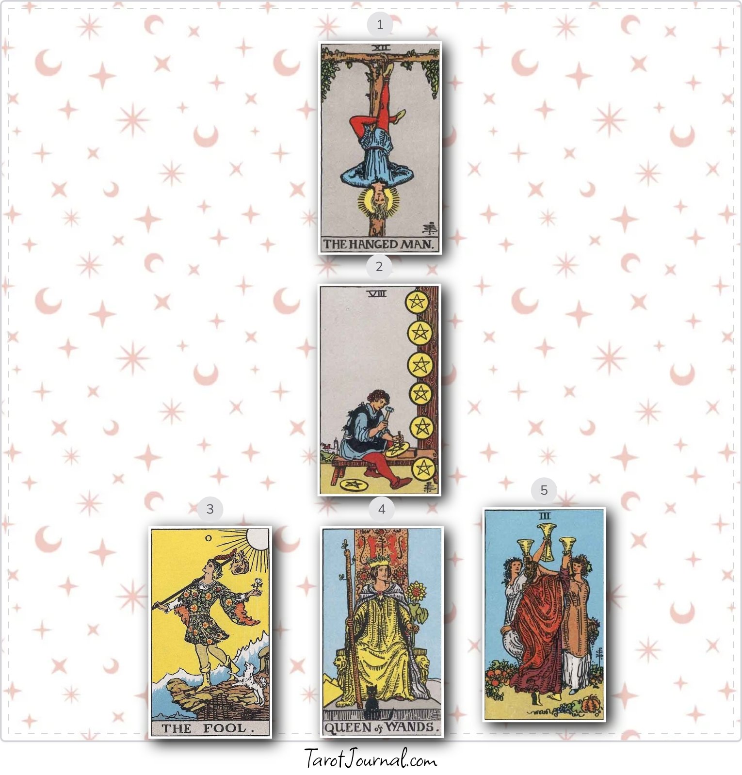 What kind of art xareer is right for me - tarot reading by Nicole Dunn