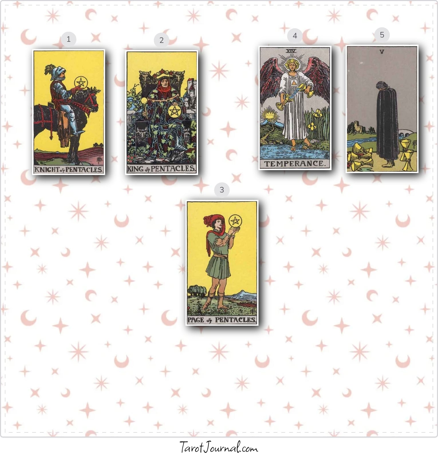 Hergeboorte van de zon - tarot reading by Roos