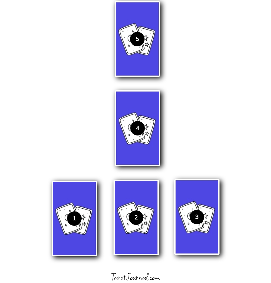 Five-Card Personal Growth Tarot Spread - tarot spread shared by Ici La Lune