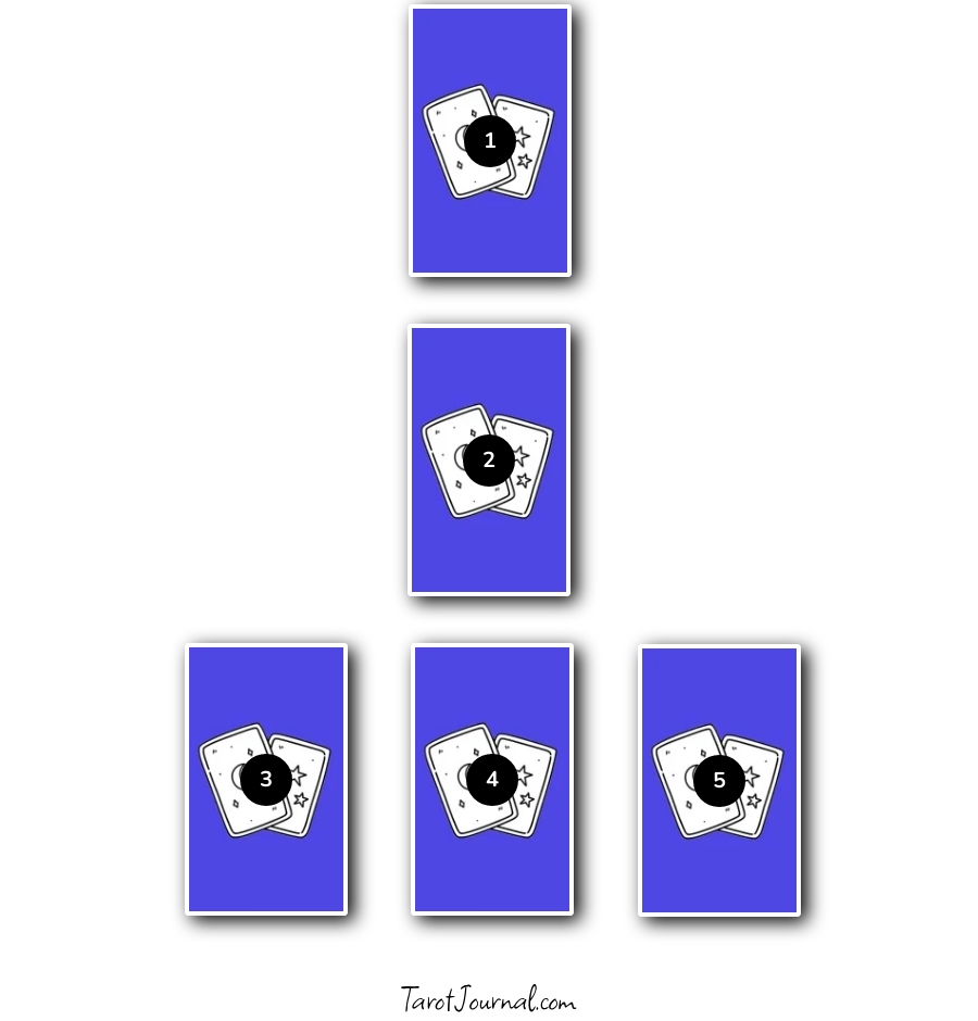 Five-Card Dream Job Tarot Spread - tarot spread shared by Ici La Lune