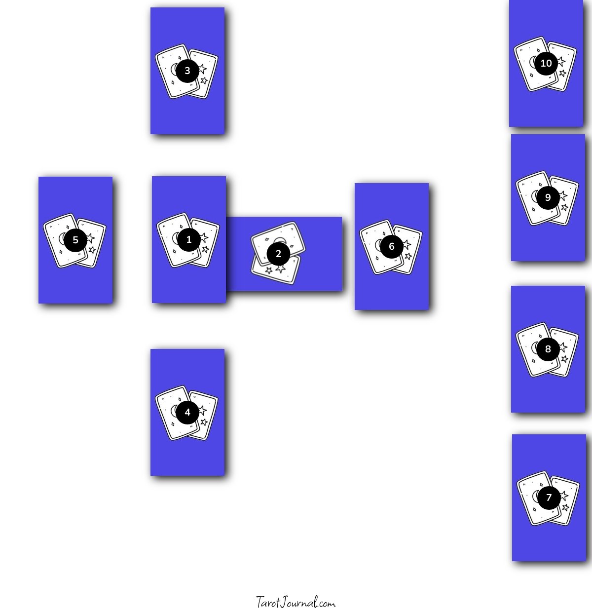 Celtic Cross #2 - tarot spread shared by Mandy