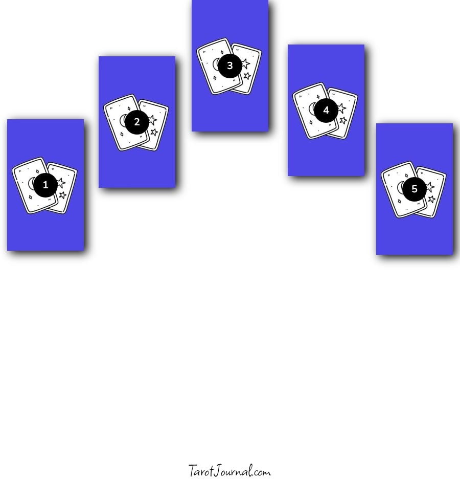tarot spread by Tabitha Gandy