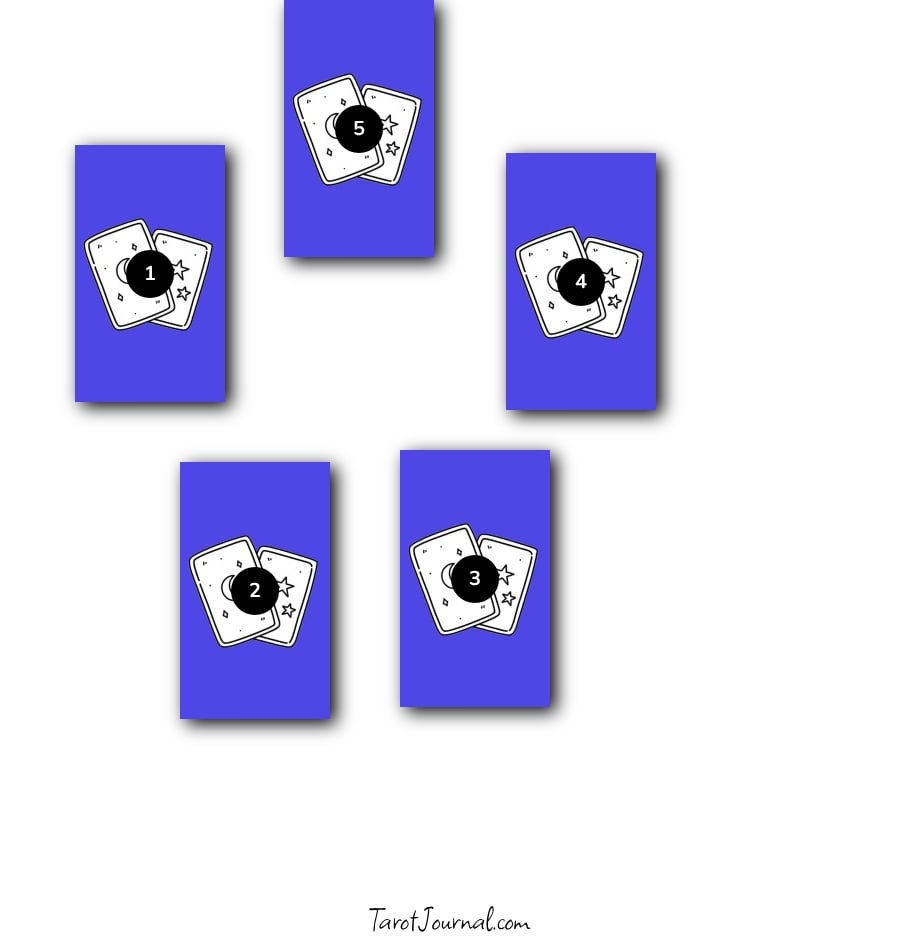 Five spirits spread - tarot spread shared by Tabitha Gandy