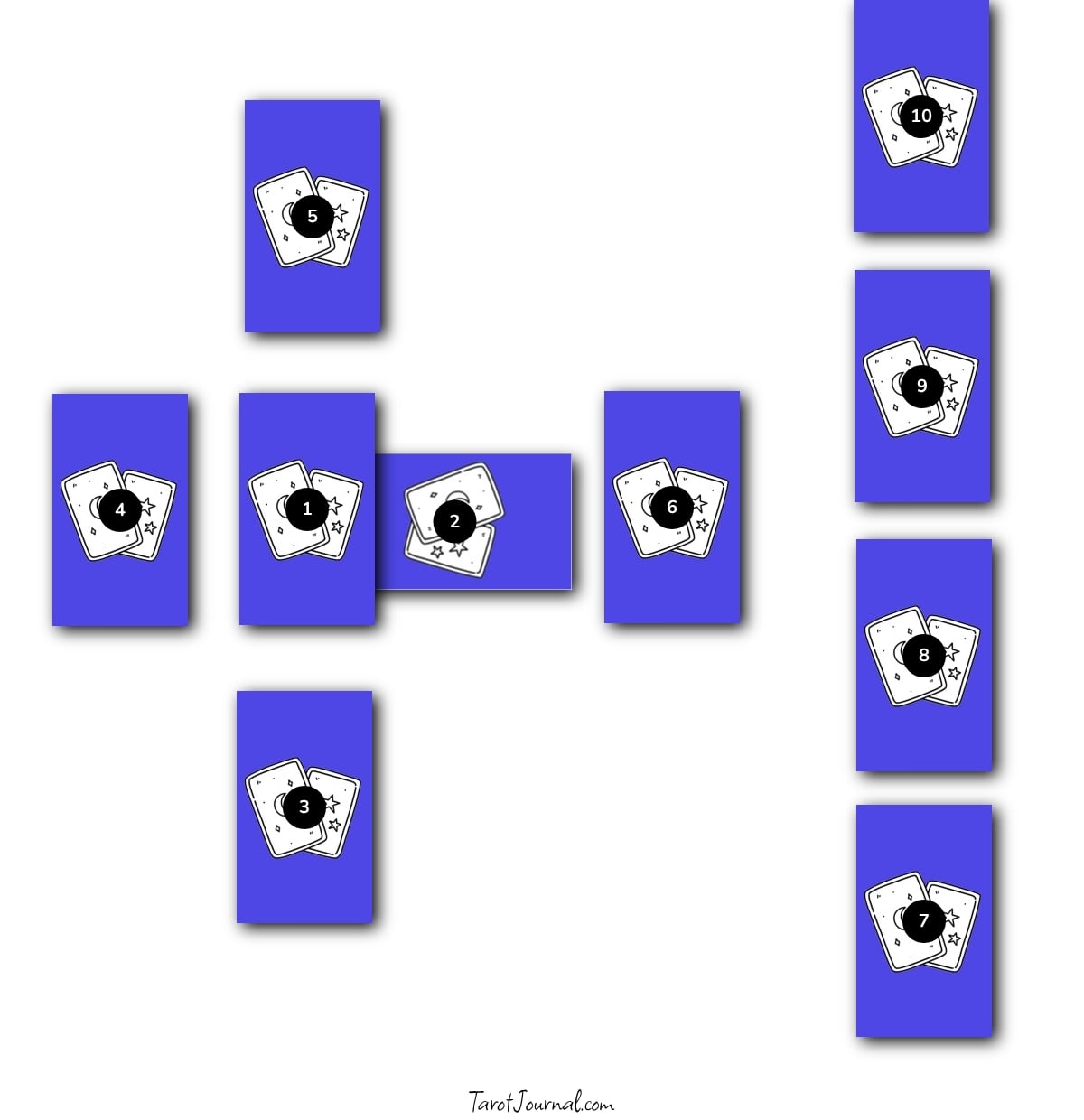Celtic Cross - tarot spread shared by mara