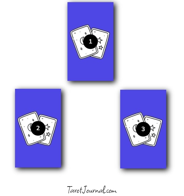tarot spread by M J