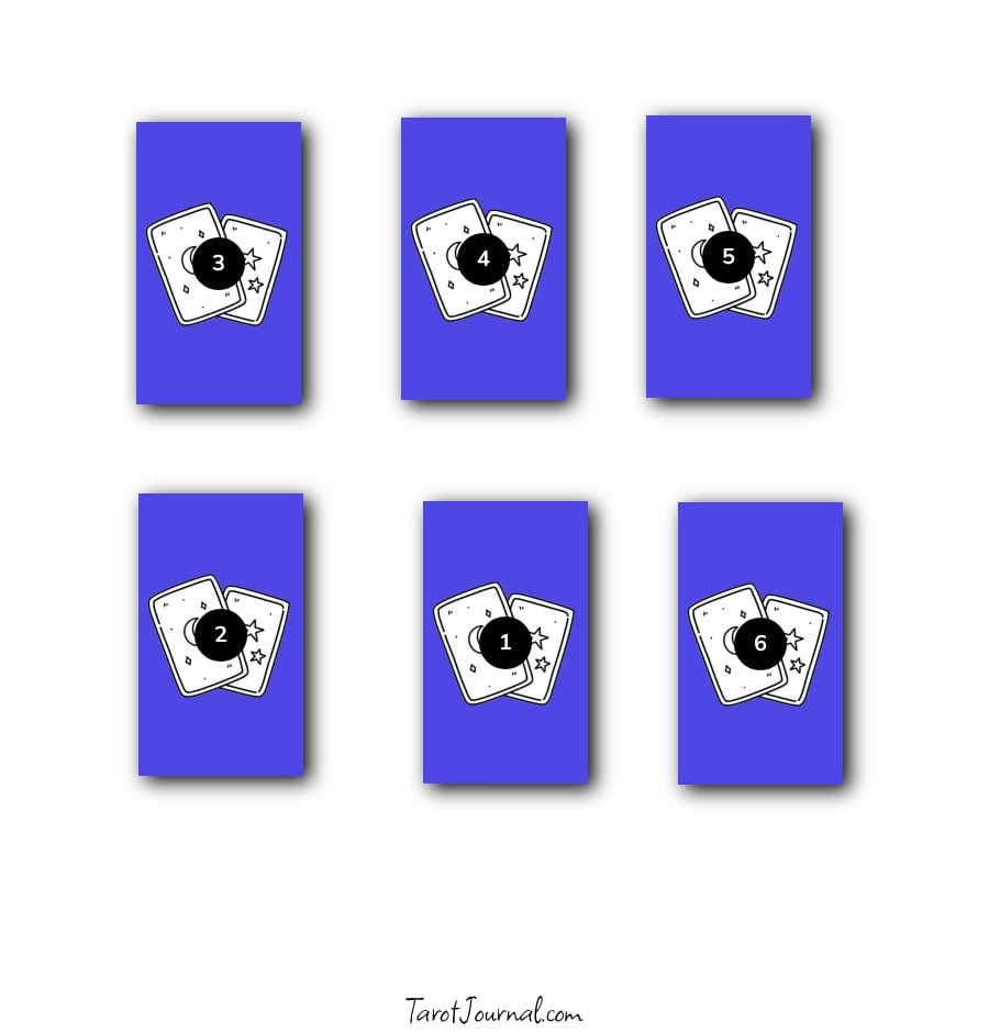 tarot spread by Aelin