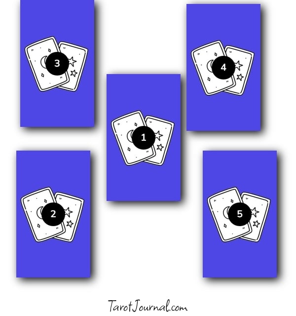 Communication with those whom passed over - tarot spread shared by jasmine le fleur